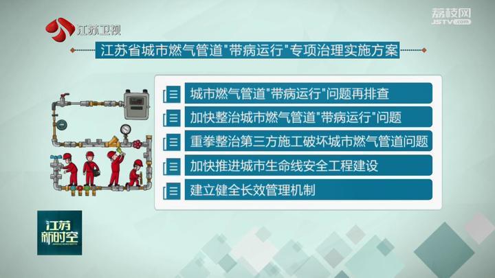 同济大学燃气所秦朝葵:城市天然气管道正带病工作_泄漏_施